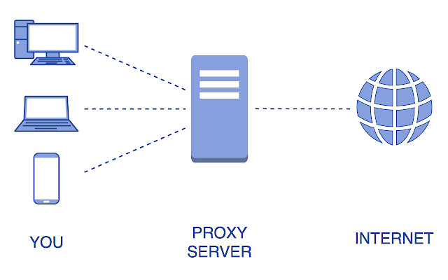Guide 2023 What is a proxy helper? How to spoof IP with Proxy Helper?