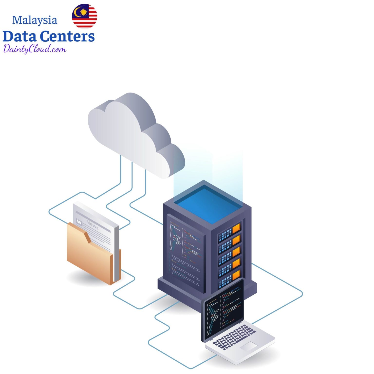 Malaysia Proxy – High-Speed IPs from Kuala Lumpur - DaintyCloud